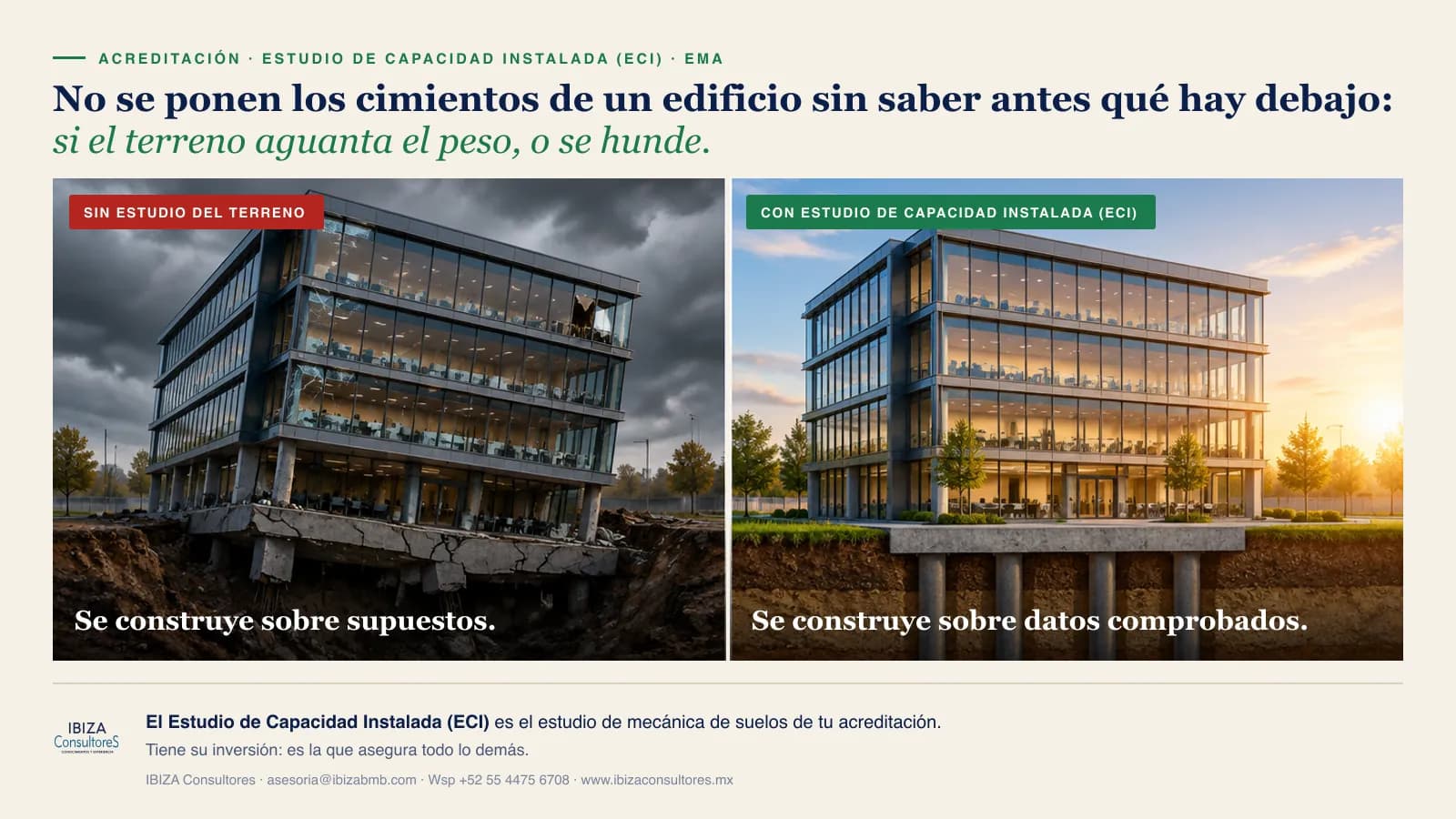 Estudio de Capacidad Instalada (ECI): el estudio de mecánica de suelos de tu acreditación ante la EMA | IBIZA Consultores